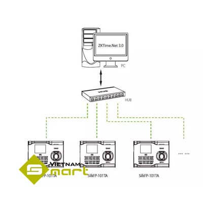 Sơ đồ kết nối máy chấm công Silk-101TA