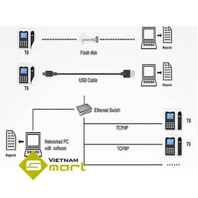 Sơ đồ kết nối máy chấm công T9 