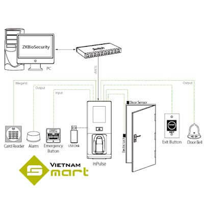 Sơ đồ kết nối máy chấm công tĩnh mạch inPulse+