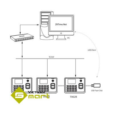 Sơ đồ kết nối của sản phẩm chấm công TX-628