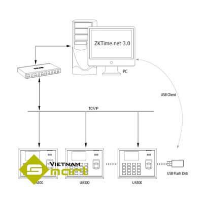 Sơ đồ kết nối máy chấm công ZKTEco UA-300