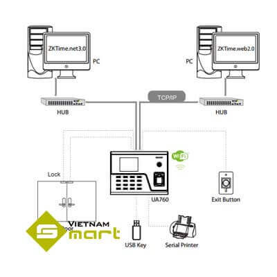 Sơ đồ kết nối máy chấm công UA-760Wifi