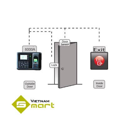 Sơ đồ kết nối máy chấm công WSE-8000A