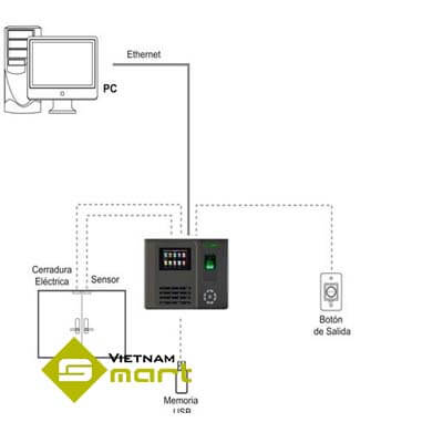 Sơ đồ kết nối máy chấm công vân tay 879