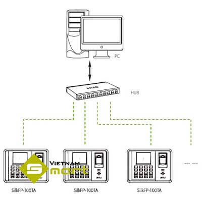Sơ đồ kết nối máy chấm công Silk-100TA