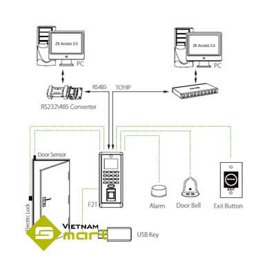 Sơ đồ kết nối máy chấm công F21