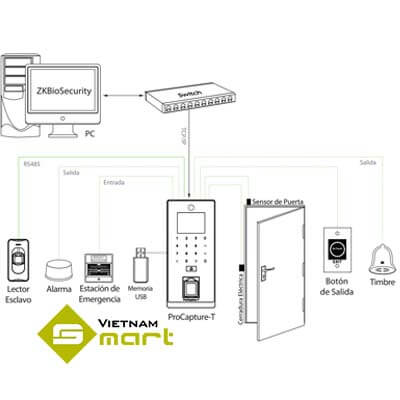 Sơ đồ kết nối thiết bị Proapture-T