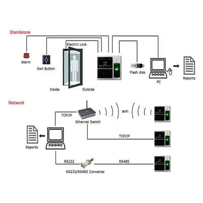 Sơ đồ kỹ thuật Granding FA1-ID