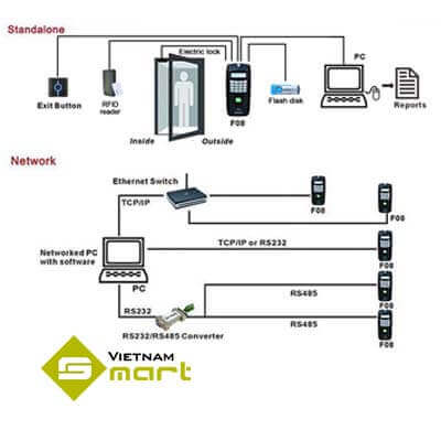 Sơ đồ kỹ thuật Granding F08/ID