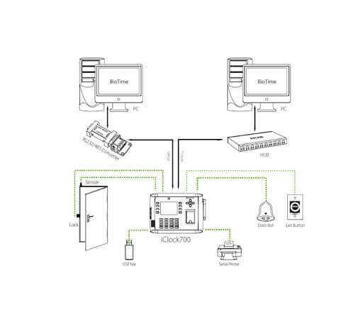 Sơ đồ kết nối ZkTeco iClock 700