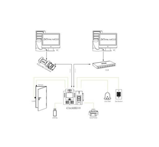 Sơ đồ kỹ thuật iClock 880H