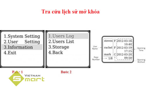 Tra cứu lịch sử mở khóa