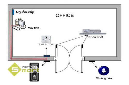 Hình ảnh minh họa mô hình sử dụng trong công ty tư nhân