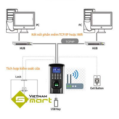 Sơ đồ kết nối thiết bị chấm công SF-200ID