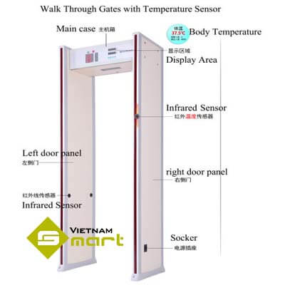 Ảnh chi tiết cấu tạo của thiết bị cổng dò AT-300DX