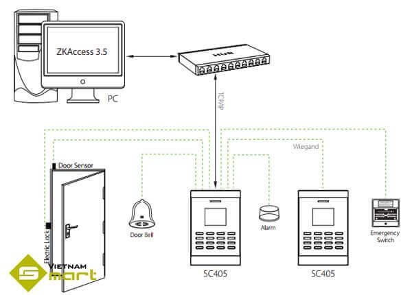 Sơ đồ kết nối thiết bị đọc thẻ SC405