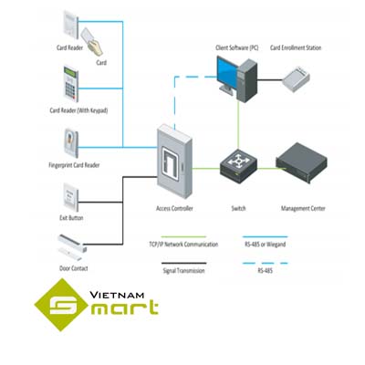 Sơ đồ kết nối DS K2601 G