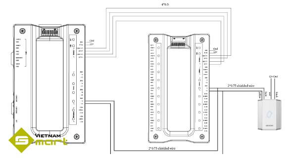 Sơ đồ kết nối sản phẩm DS-K2210