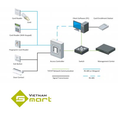 Sơ đồ kết nối DS-K2601T