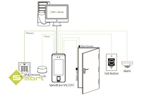 Máy chấm công khuôn mặt ZKTeco SpeedFace-V5L[QR]