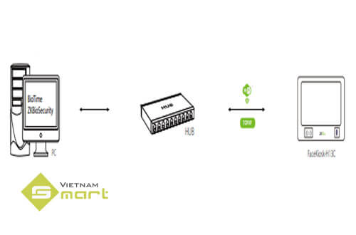 Sơ đồ kết nối với máy tính chủ của model FaceKiosk-H13C TD