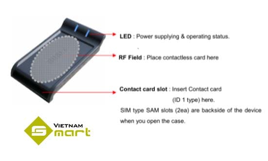 Cấu tạo các chức năng của đầu đọc thẻ DE-620