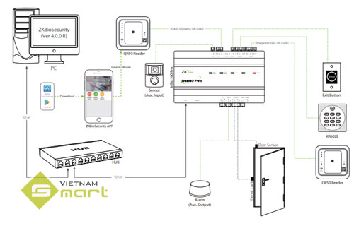 Sơ đồ kết nối đầu đọc thẻ QRCode QR50 Series với hệ thống kiểm soát cửa