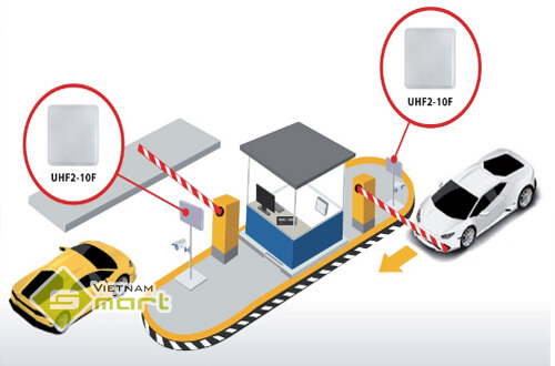 Minh họa đầu đọc thẻ khoảng cách xa ZKTeco UHF2-10E cho lối vào bãi xe